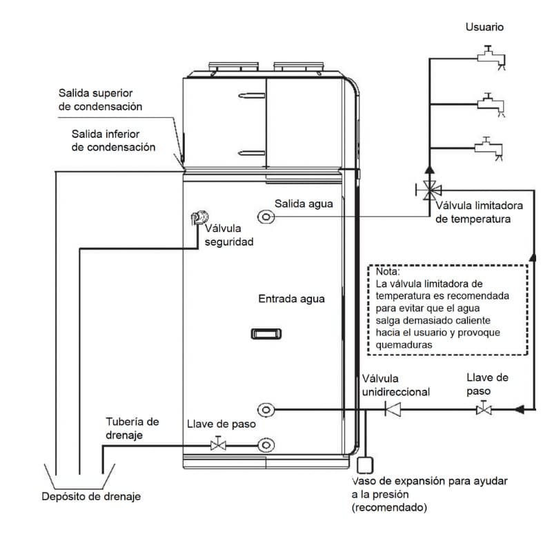 MIDEA BOMBA DE CALOR ACS RSJ-35/300RDN3-F1