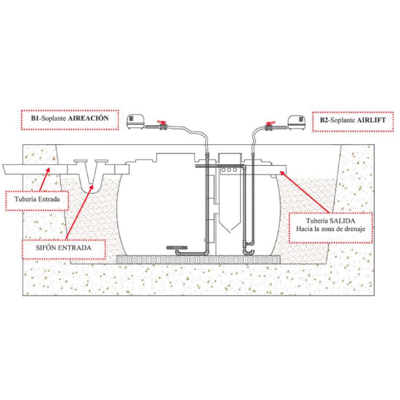 Depuradora Oxidación Total 15 Habitantes