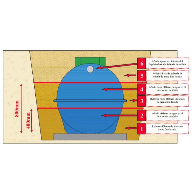 Depuradora Oxidación Total 15 Habitantes