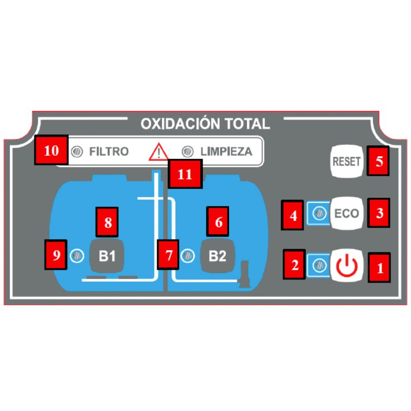 Depuradora Oxidación Total 15 Habitantes