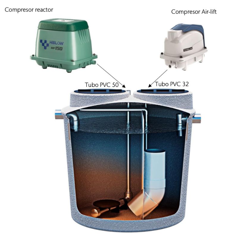 Depuradora de oxidación total ROX-10 | 10 habitantes