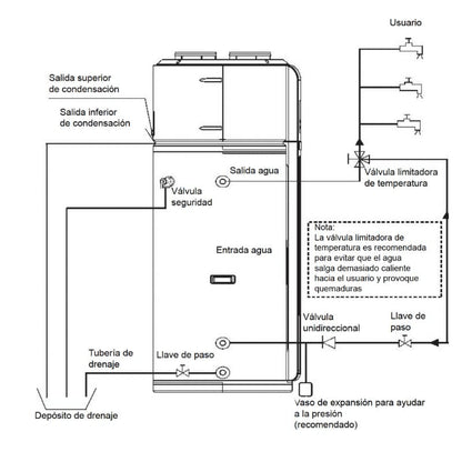MIDEA BOMBA DE CALOR ACS RSJ-15/190RDN3-F1