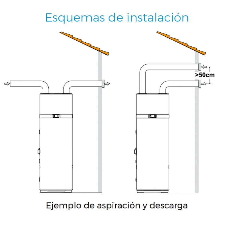 Bomba de calor ACS Daikin EKHLE260CV3 260 litros monobloc