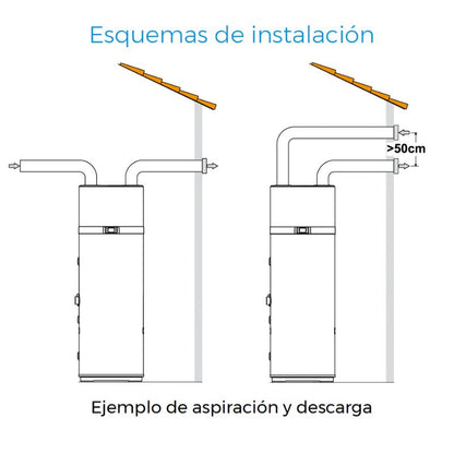 Bomba de calor ACS Daikin EKHLE260CV3 260 litros monobloc