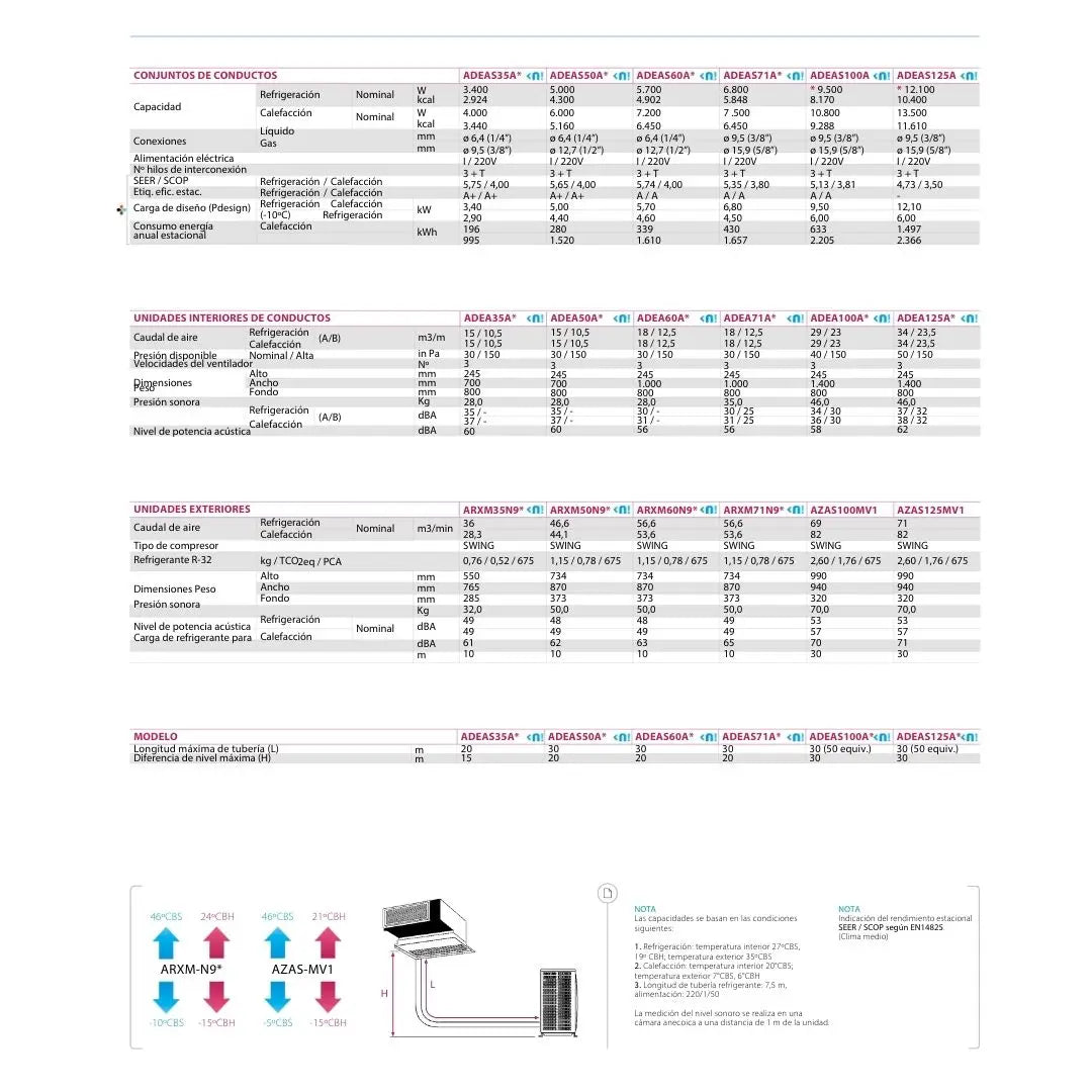 Aire acondicionado conductos Daikin ADEAS71A 7,0 kW | R32