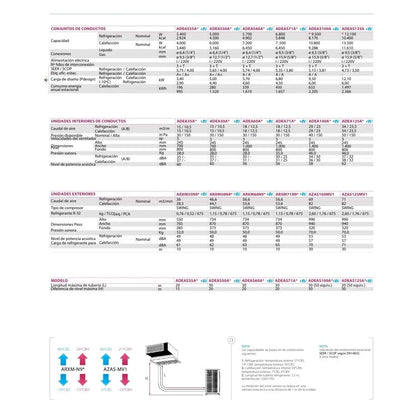 Aire acondicionado conductos Daikin ADEAS71A 7,0 kW | R32