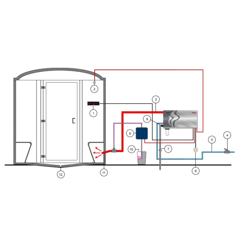 Generador de vapor Harvia HGX
