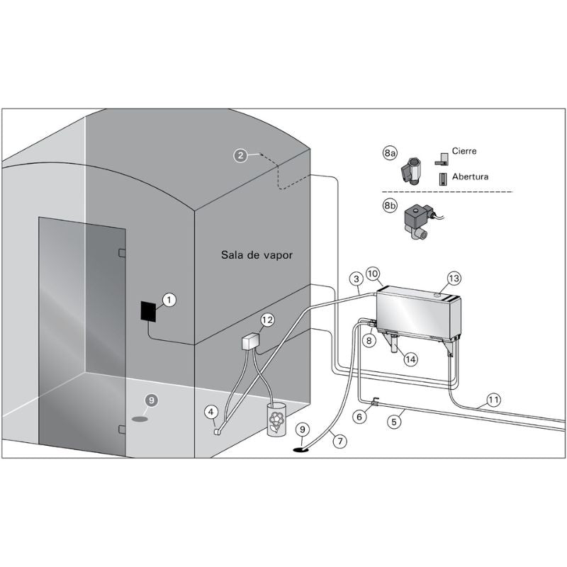 Generador de vapor Harvia HGX