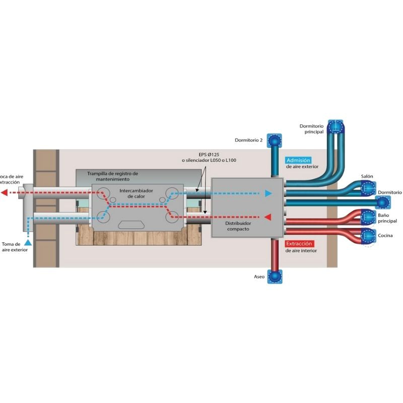Mantenimiento de equipos de ventilación