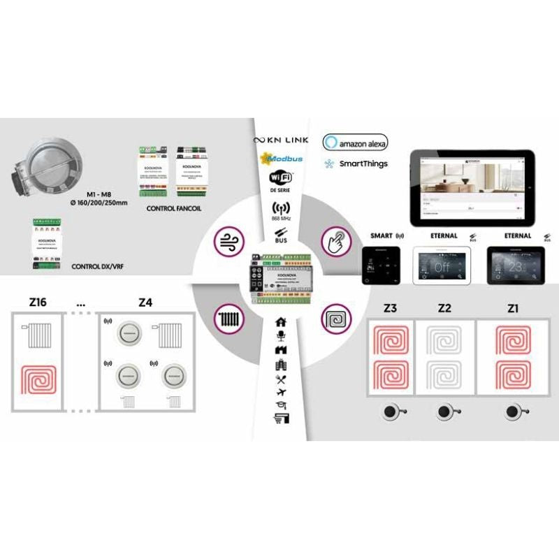 Mano de obra – Instalación sistema KOOLNOVA