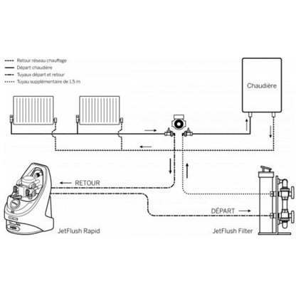 Limpieza Premium de calefacción hidráulica | Suelo radiante y radiadores en Ibiza