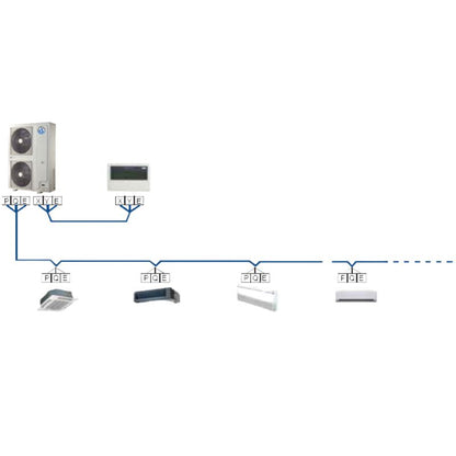 Unidades exteriores VRF MUNDOCLIMA Mini V8M | 25 a 61,5 kW | R410A