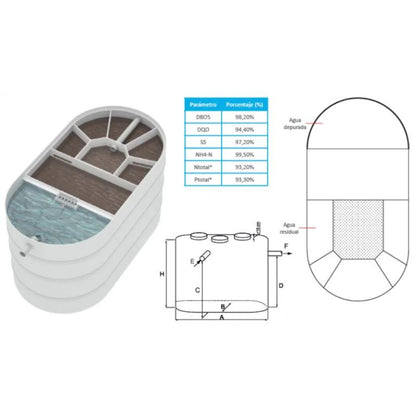 DEPURADORA OXIDACION TOTAL ELIMINACIÓN DE NUTRIENTES 8 HABITANTES