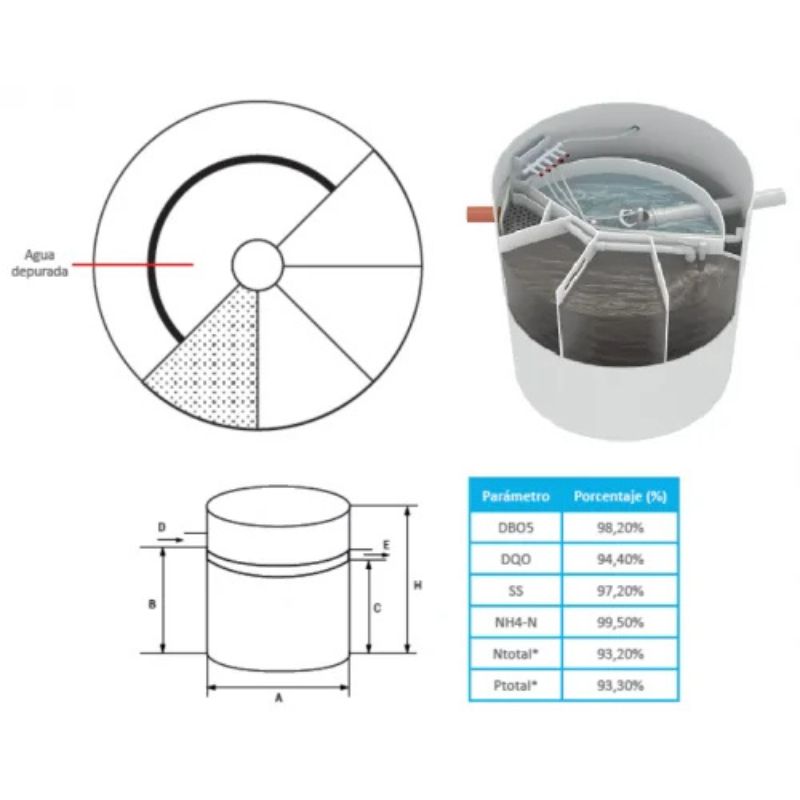 DEPURADORA OXIDACION TOTAL ELIMINACIÓN DE NUTRIENTES 8 HABITANTES