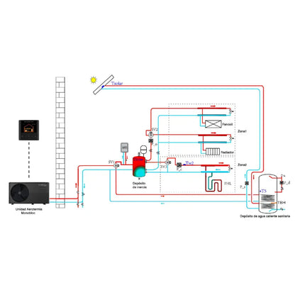 esquema Aerotermia_MUAMR