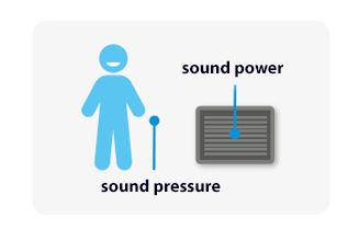 Comparativa de niveles de sonido